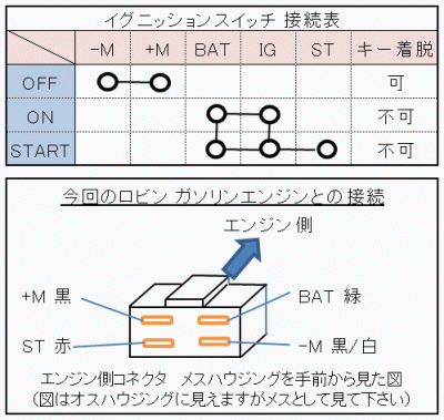 イグニッションスイッチ接続