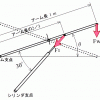 高所作業車自作 その２ 理論計算１