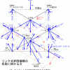 高所作業車自作 その６ 理論計算２