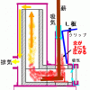 ロケットストーブの燃焼不良の改善